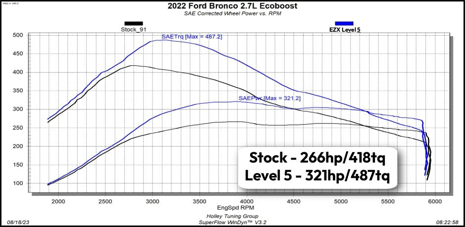 Edge Edge EZX for 2021-2025 Ford Bronco