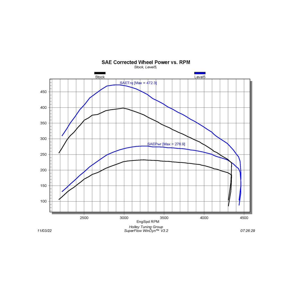 Edge Pulsar XT for 2019-2022 Ram 1500 3.0L Ec