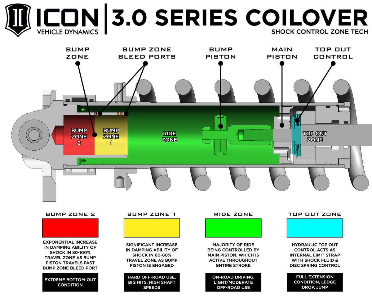 Icon Suspension 08-UP LC 200 3.0 VS RR CDCV CO KIT