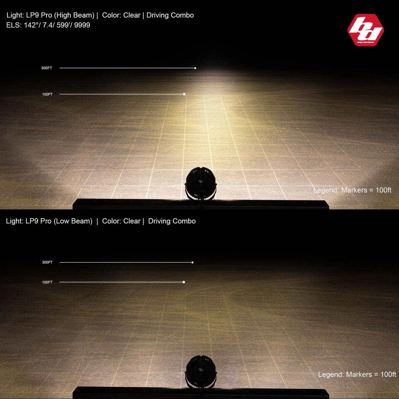 Baja Designs LP9 Pro beam pattern, Driving/Combo high and low