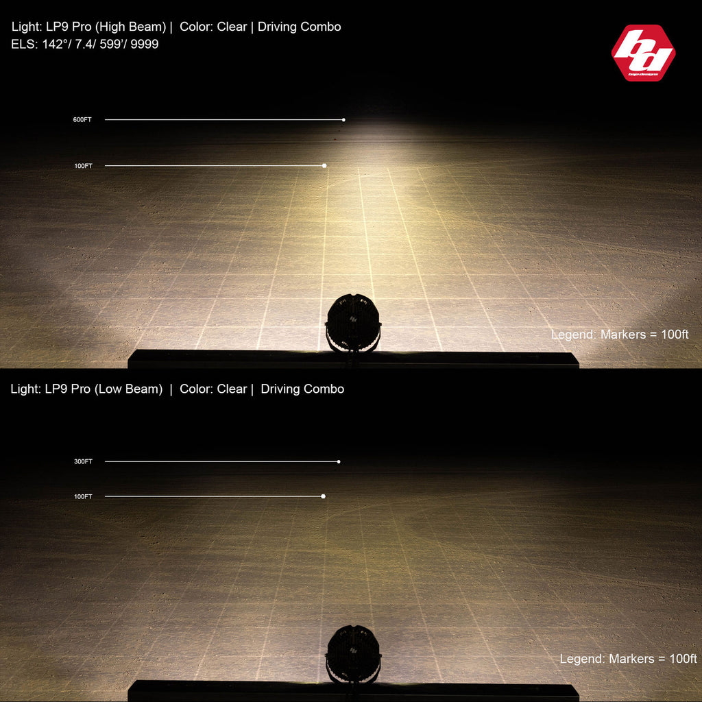 Baja Designs LP9 Pro Driving/Combo beam pattern, high and low